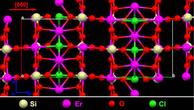 Crystal erbium compound offers superior optical properties