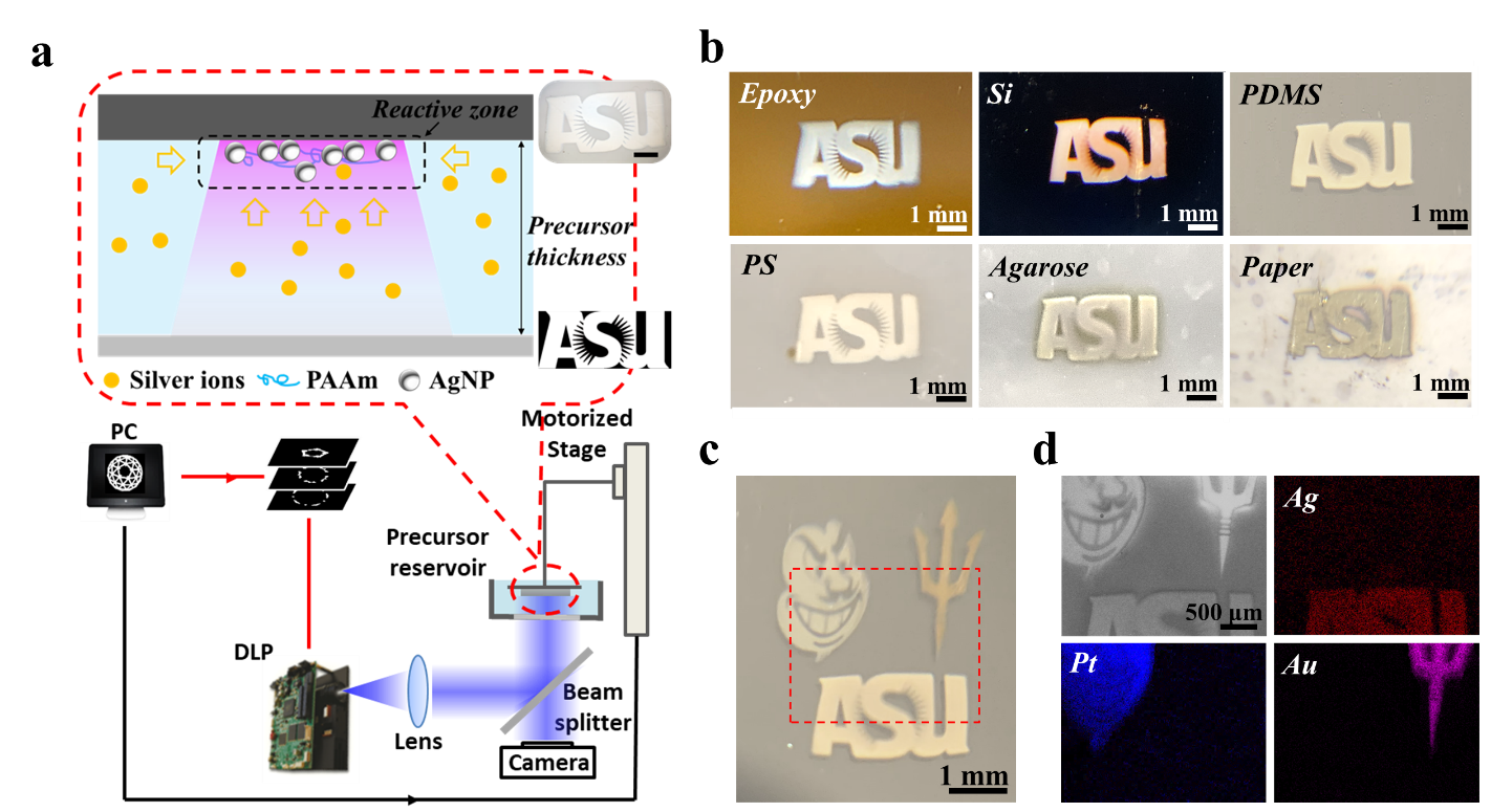 graphic showing process of 3D printing method